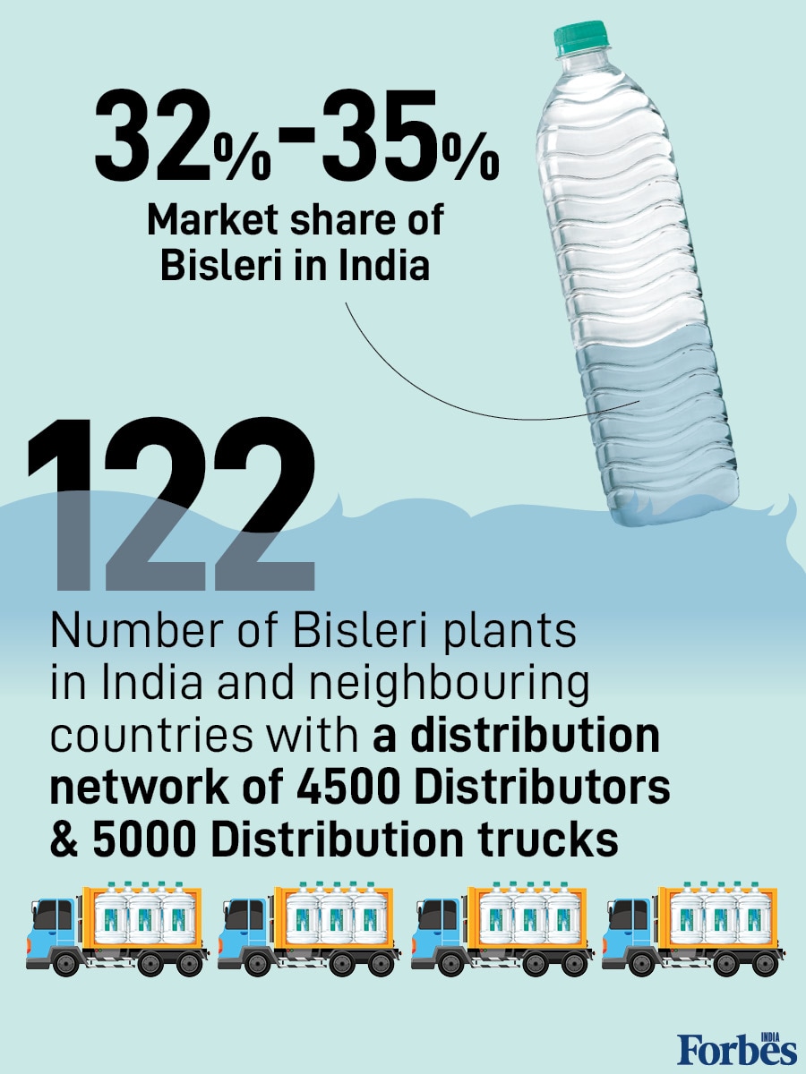 Bisleri: The journey of India's iconic packaged drinking water