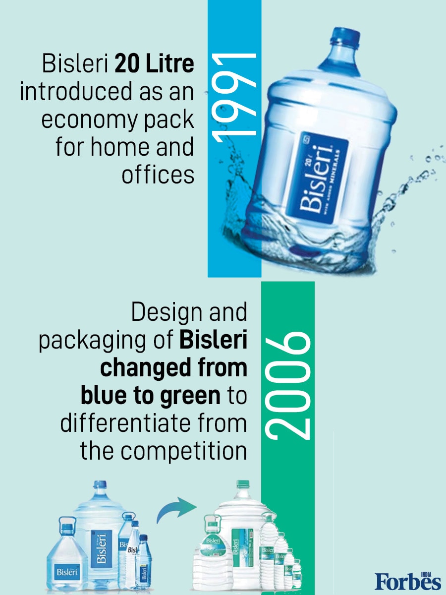 Bisleri: The journey of India's iconic packaged drinking water