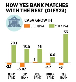 Prashant Kumar, MD and CEO, Yes Bank
Image: Neha Mithbawkar for Forbes India