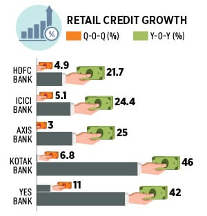 Prashant Kumar, MD and CEO, Yes Bank
Image: Neha Mithbawkar for Forbes India