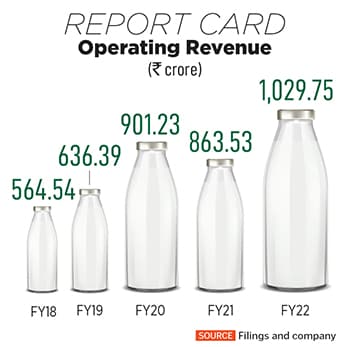 (Left)Jai Agarwal and Anuj Agarwal, MD, CP Milk and Food Products
Image: Vikas Babu for Forbes India