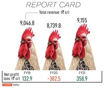 Vignesh Soundararajan, MD, Suguna Foods India
Image: Prakash Chellamuthu for Forbes India