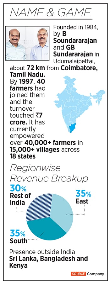 Vignesh Soundararajan, MD, Suguna Foods India
Image: Prakash Chellamuthu for Forbes India