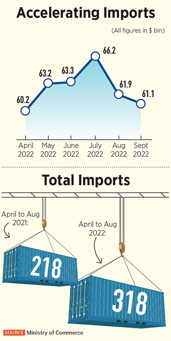 Starting in March, month-on-month numbers started slowing from their peak of .2 billion. It is now clear that exporters are facing hurdles on account of the slowdown in the developed world
Image: SHutterstock