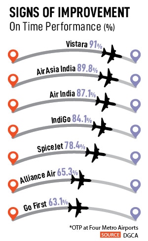 Campbell Wilson, CEO of Air India