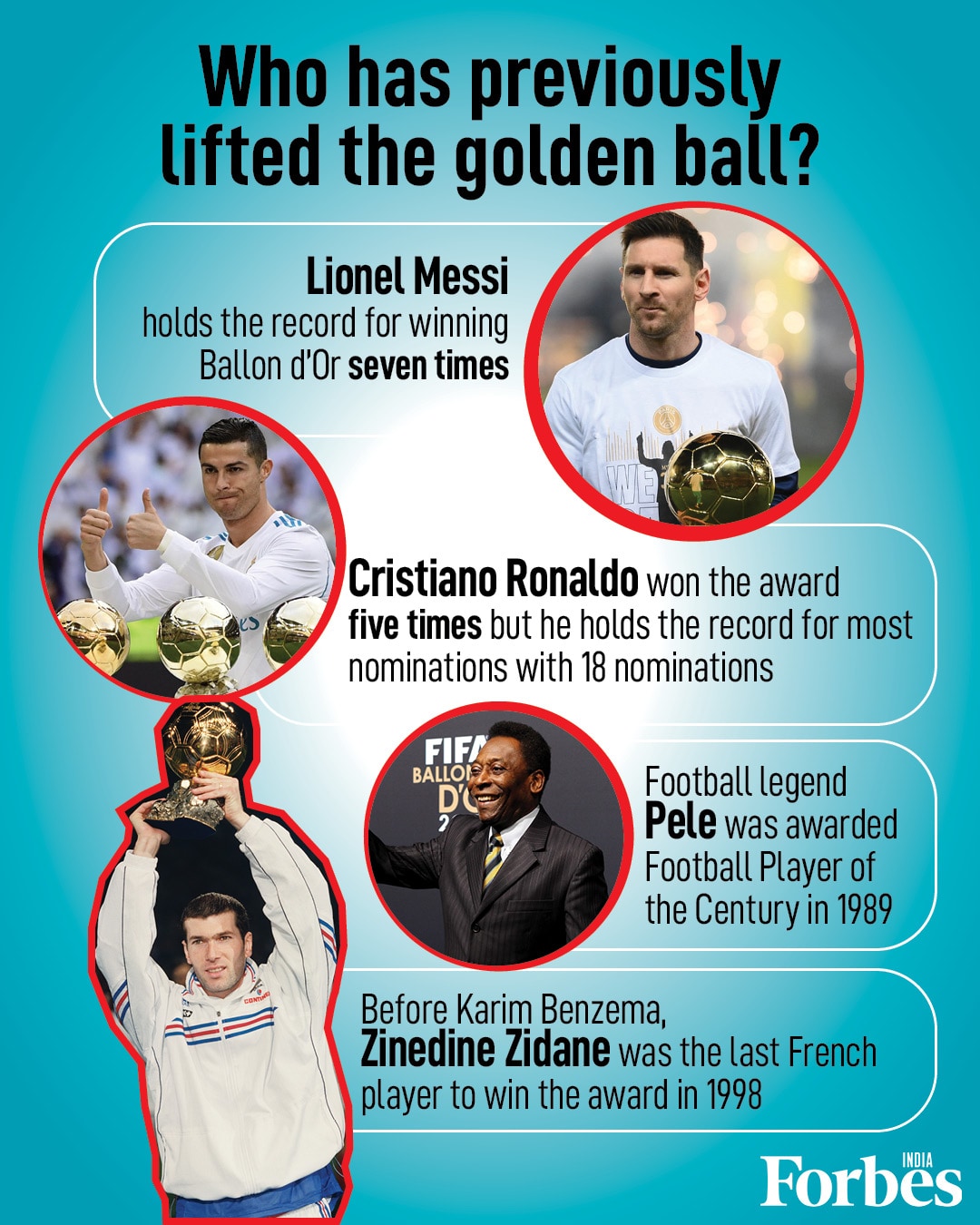 Ballon d'Or: France's Karim Benzema and Spaniard Alexia Putellas create history