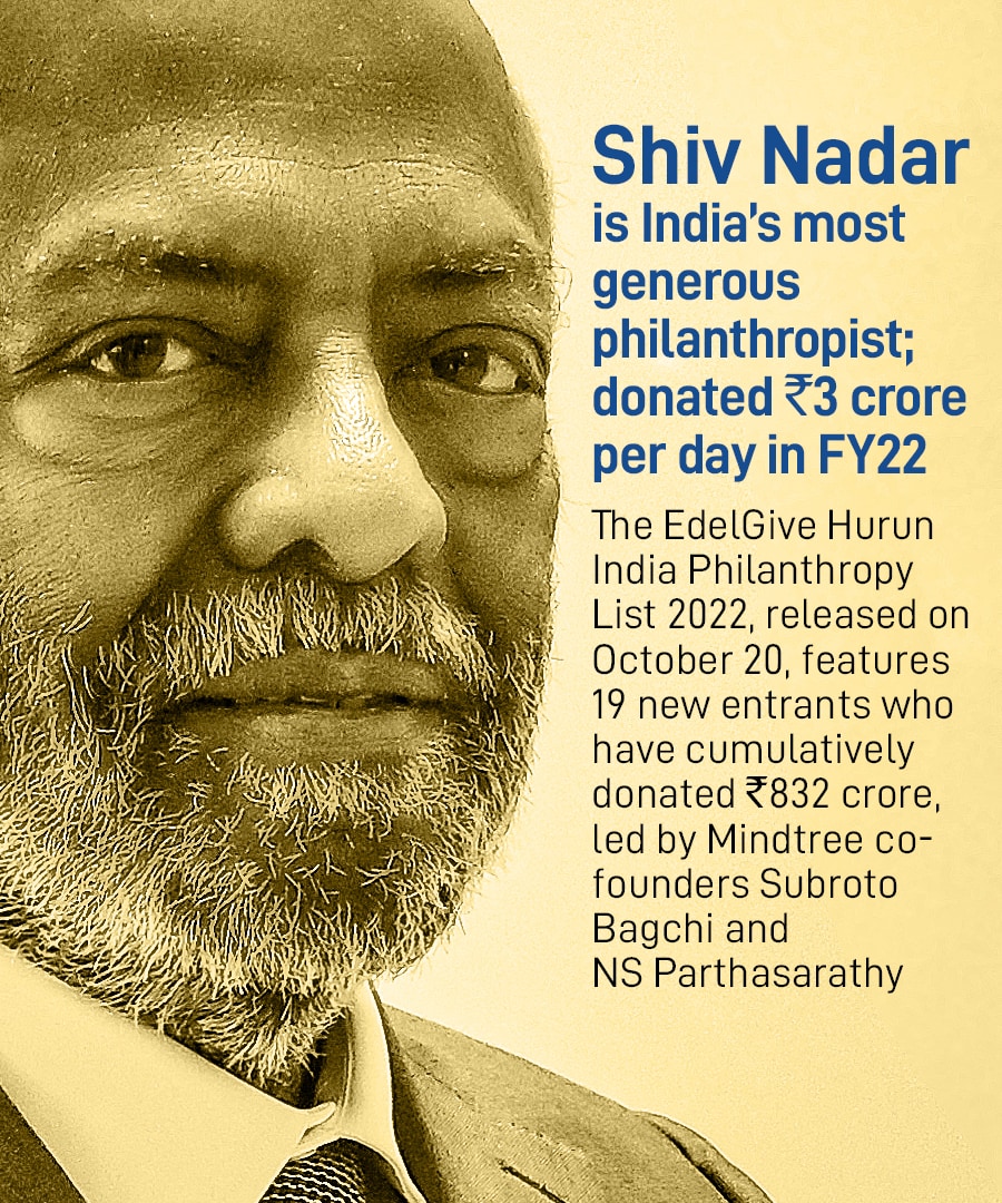 Shiv Nadar is India's most generous philanthropist; donated Rs3 crore per day in FY22