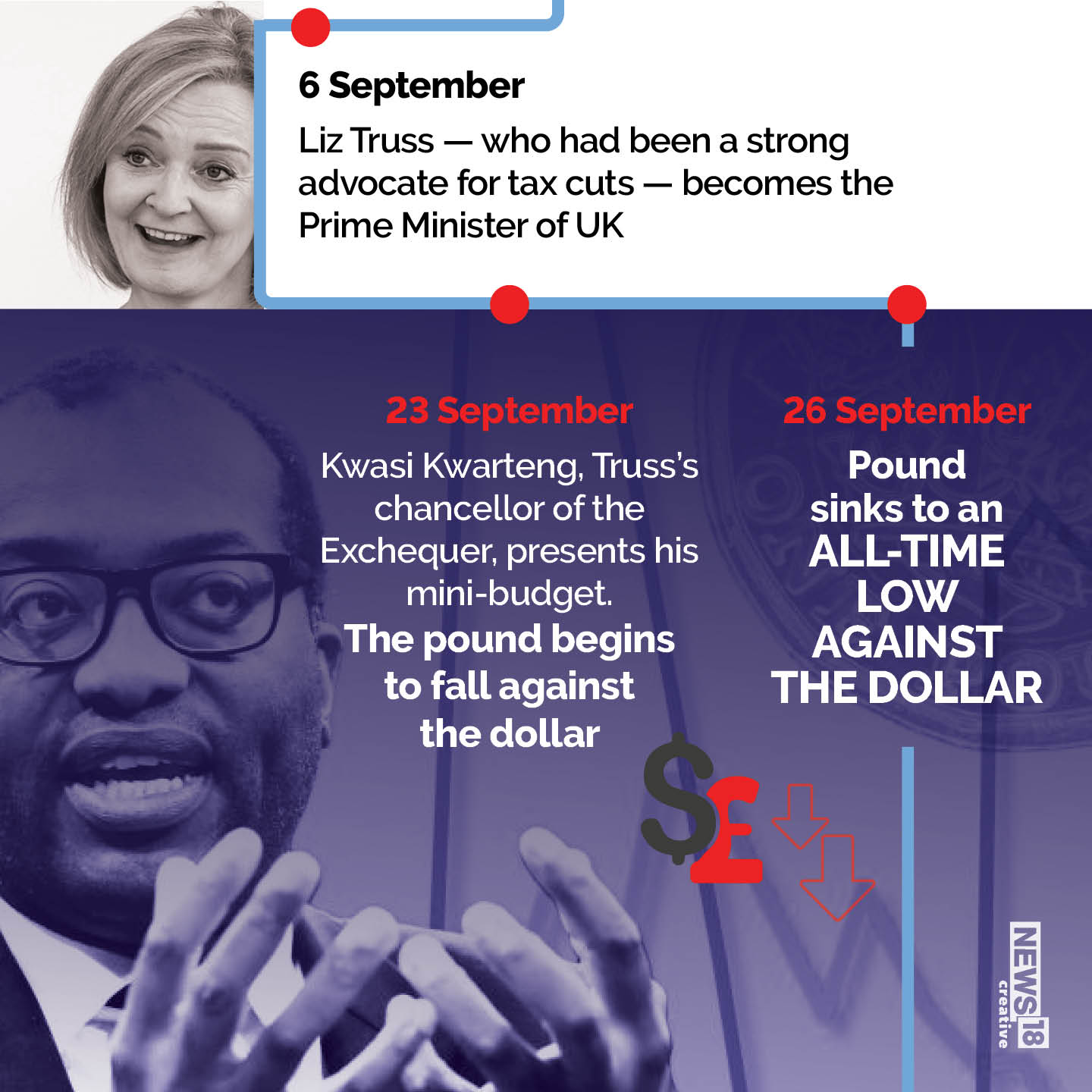 Liz Truss: UK's 45-day Prime Minister