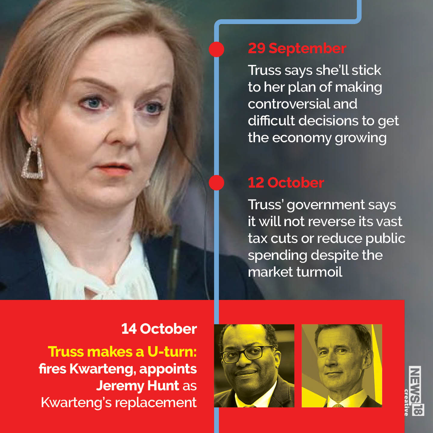 Liz Truss: UK's 45-day Prime Minister