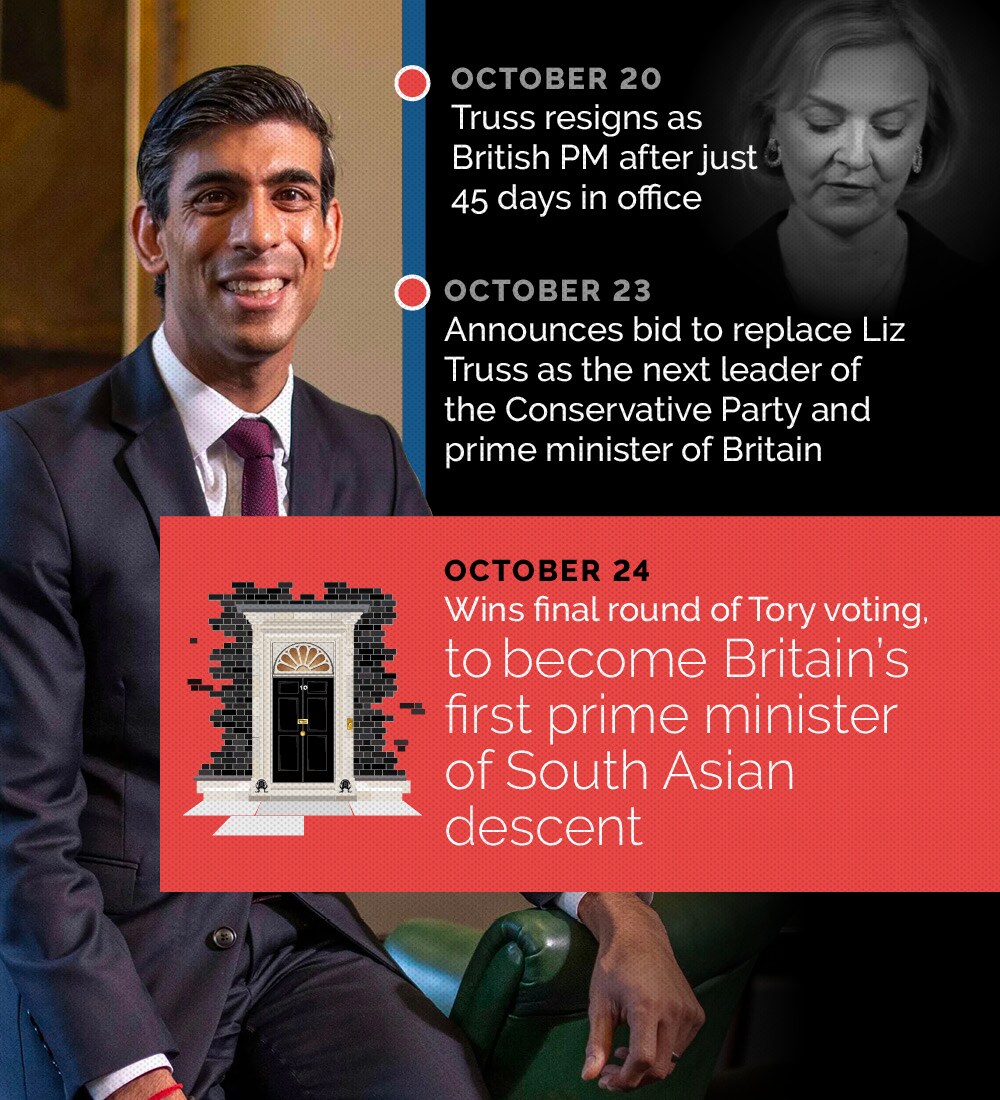 Who is Rishi Sunak? Everything you need to know about UK's new PM