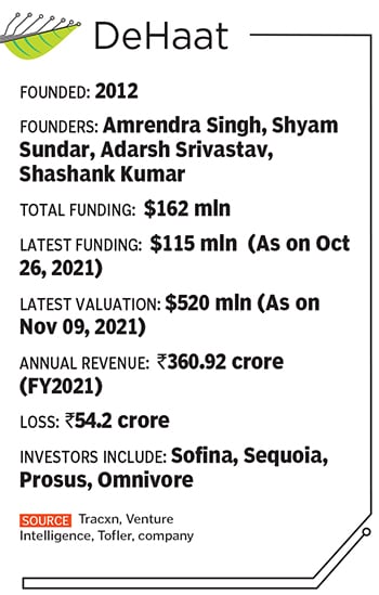 India’s most valued agri-tech startups