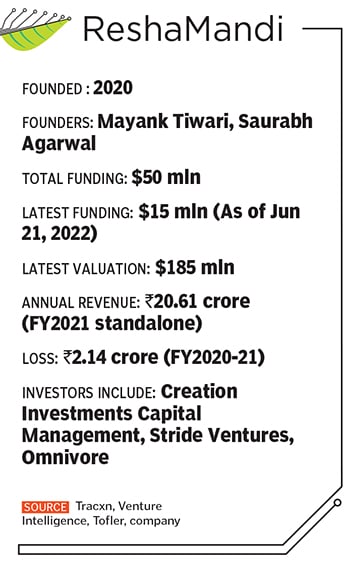 India’s most valued agri-tech startups