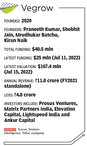 India’s most valued agri-tech startups