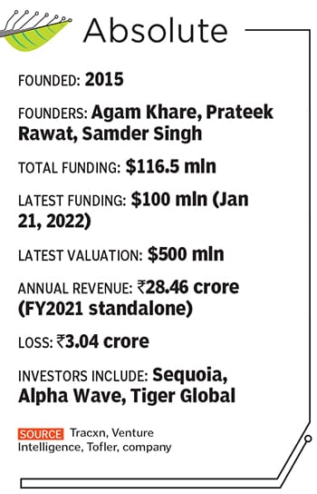 India’s most valued agri-tech startups