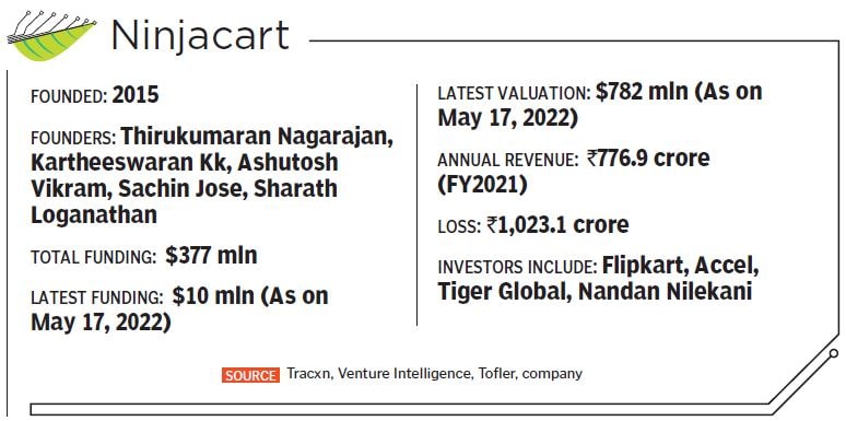 India’s most valued agri-tech startups