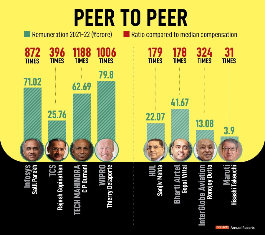 L-R: CP Gurnani of Tech Mahindra, Salil Parekh of Infosys, Thierry Delaporte of Wipro, and Rajesh Gopinathan of TCS 