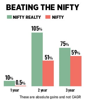 For well-established real estate players the last two years have seen a revival of sorts. Pre-sales have increased as buyers have flocked to buy apartments with the purpose of living in them
Image: Shutterstock