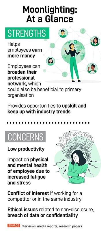 The primary concerns companies have against moonlighting is data and confidentiality breaches, and loss of productivity
Illustration: Sameer Pawar