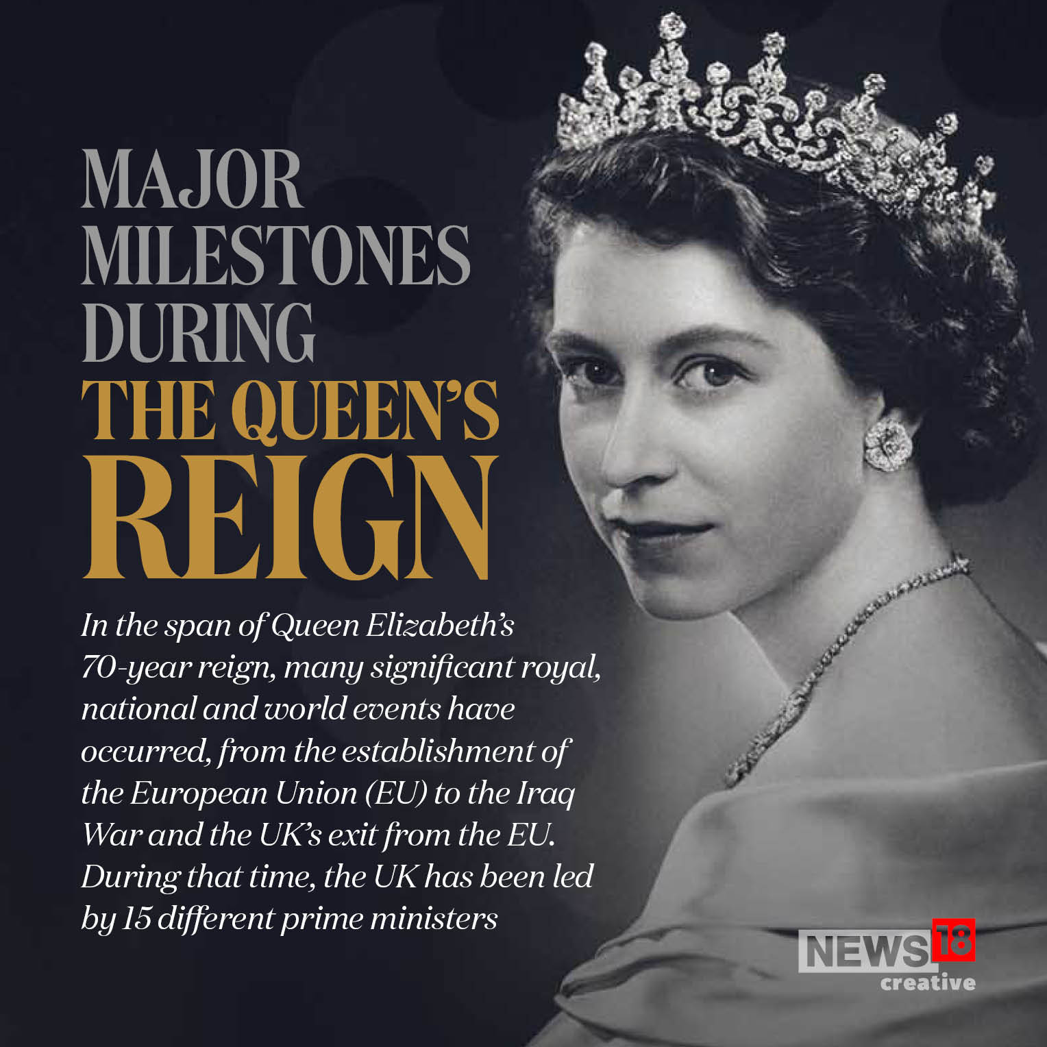 Queen Elizabeth II: Major milestones from the life of the longest serving monarch