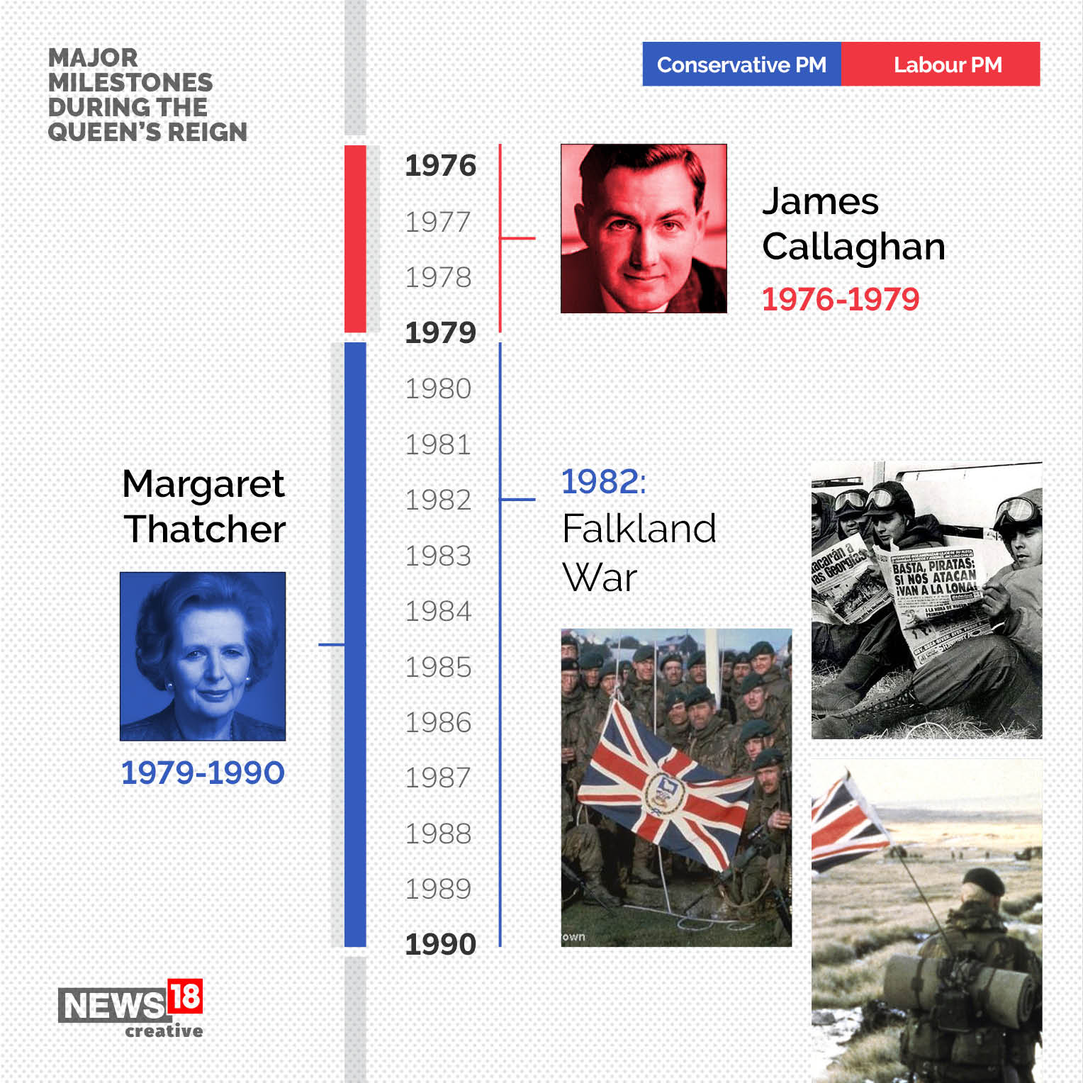 Queen Elizabeth II: Major milestones from the life of the longest serving monarch