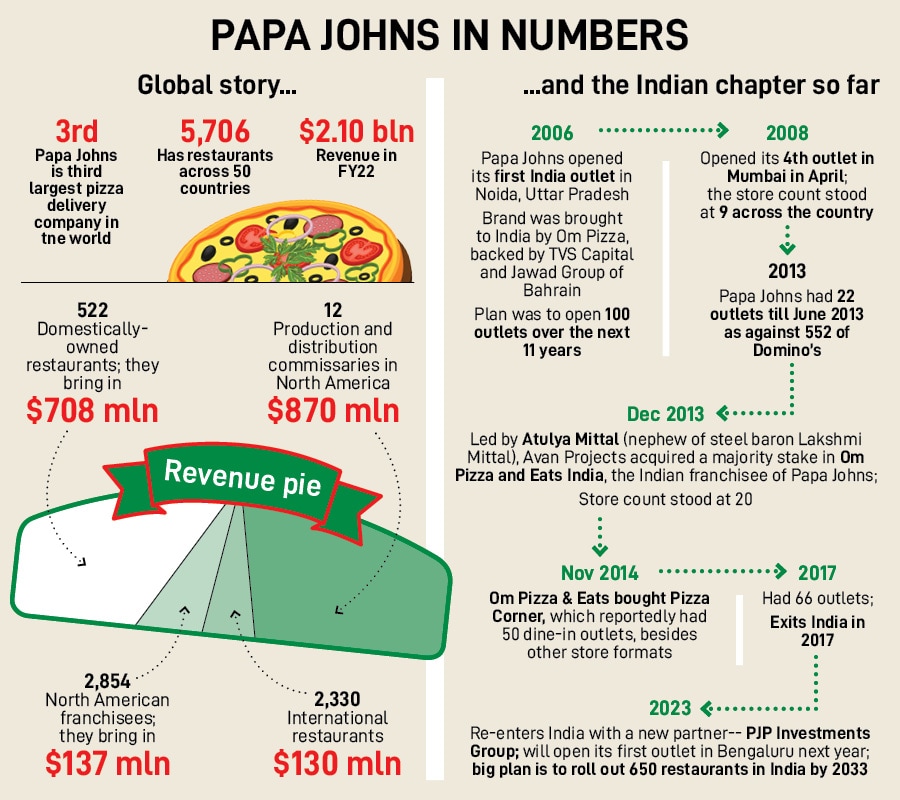 Tapan Vaidya, Group CEO of PJP Investments