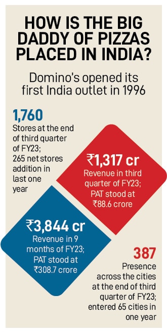 Tapan Vaidya, Group CEO of PJP Investments