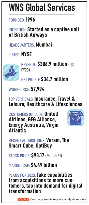 Keshav Murugesh, CEO, WNS