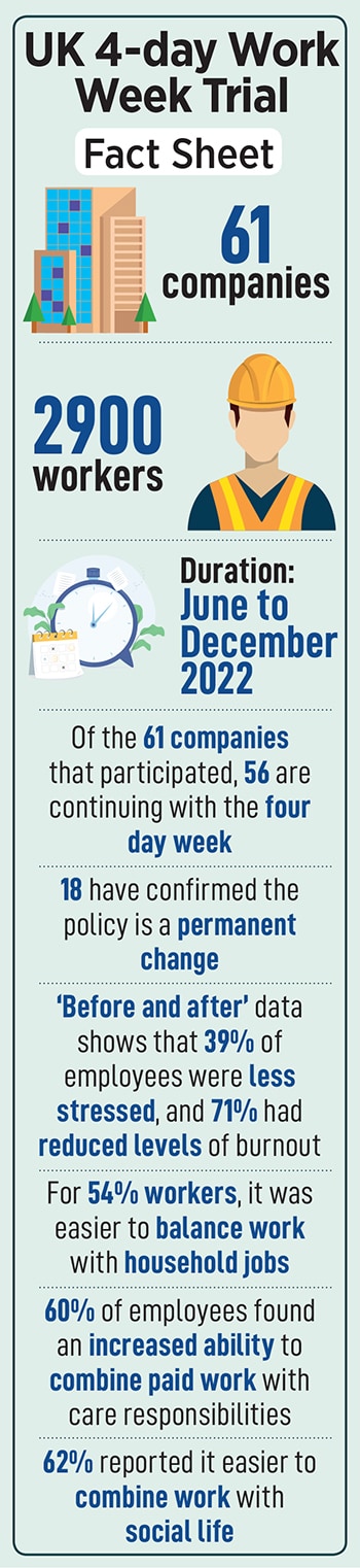 The 4 Day Week Global group is coordinating these pilot programmes as part of its global campaign to encourage more firms to switch from the standard 40-hour workweek to a 32-hour model for the same pay and benefits. 
Illustration: Chaitanya Dinesh Surpur