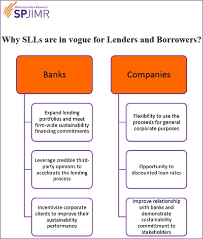 Sustainability-Linked Loans (“SLL”) have now emerged as one of the important types of sustainable financings
Image: Shutterstock