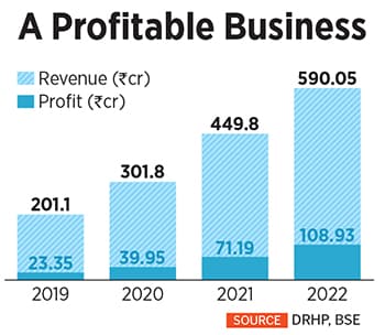 Ashwin Desai, Founding Promoter and Managing Director, Aether Industries
Image: Mexy Xavier