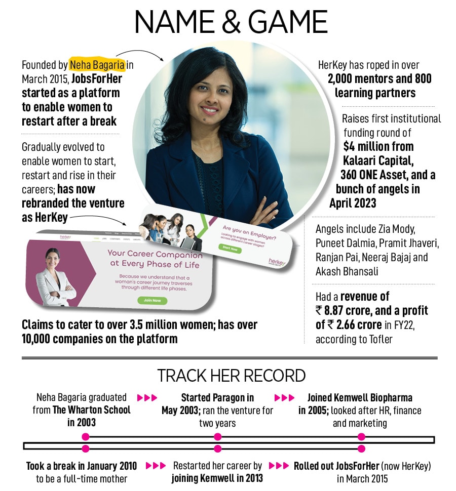 Neha Bagaria, Founder and CEO, HerKey