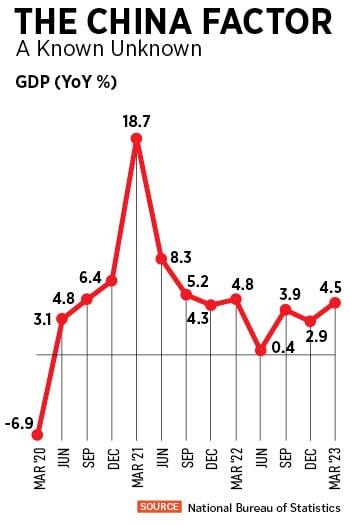 The near-term growth opportunities in the overseas markets look challenging as, barring possibly China, most of the other leading steel-consuming hubs are likely to witness anaemic growth in steel consumption in CY23.
Illustration: Chaitanya Dinesh Surpur