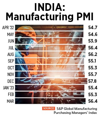 The near-term growth opportunities in the overseas markets look challenging as, barring possibly China, most of the other leading steel-consuming hubs are likely to witness anaemic growth in steel consumption in CY23.
Illustration: Chaitanya Dinesh Surpur