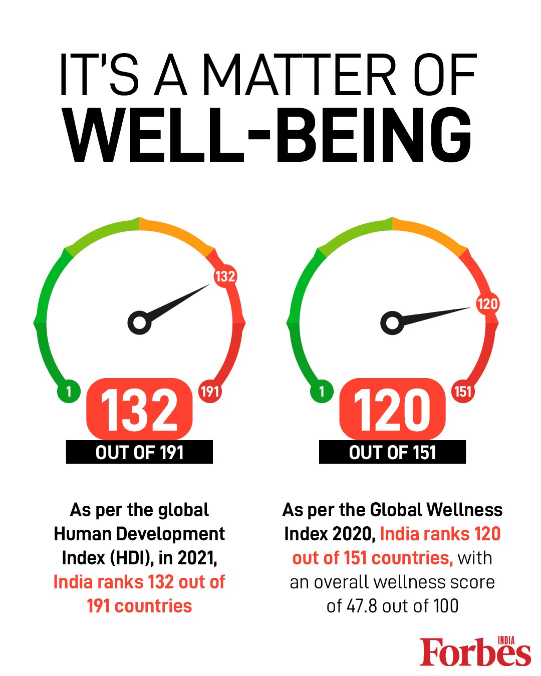 Only one in ten people in India receive adequate treatment for mental health disorders