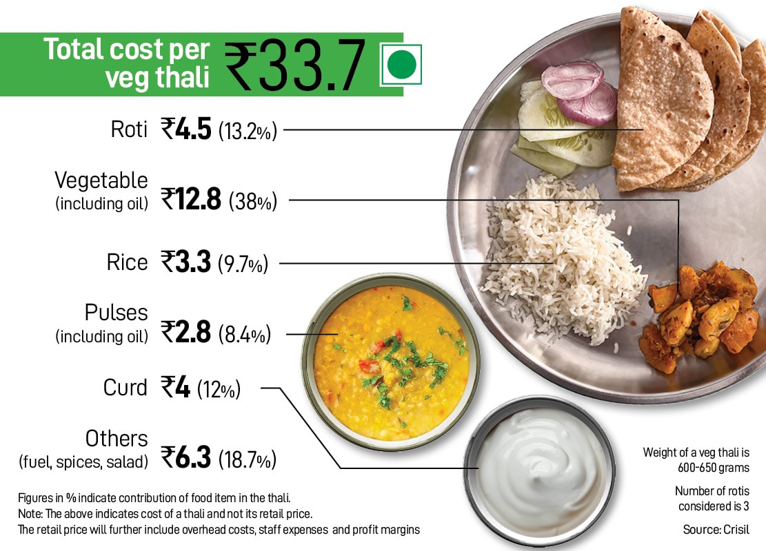 Infographics by Kapil Kashyap