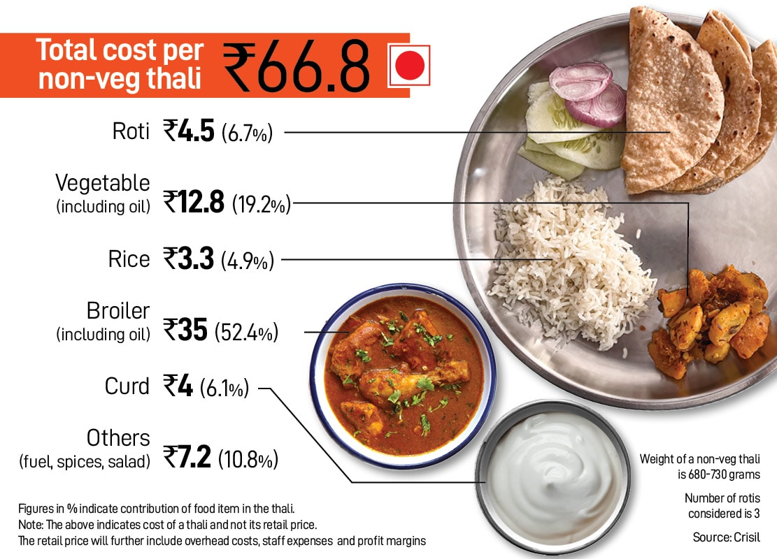 Infographics by Kapil Kashyap