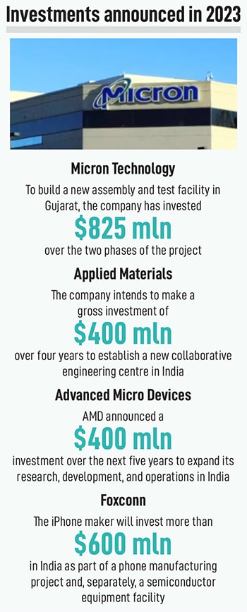 In December 2021, the Indian government announced a  billion package to incentivise the manufacturing of semiconductors in India; Illustration by: Chaitanya Surpur