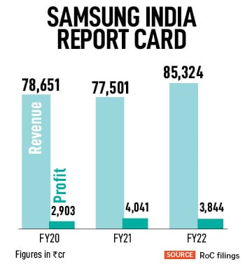 JB Park, President and CEO of Samsung Electronics Southwest Asia Image: Madhu Kapparath 