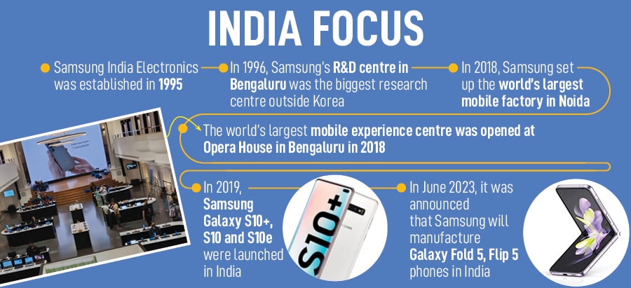 JB Park, President and CEO of Samsung Electronics Southwest Asia Image: Madhu Kapparath 