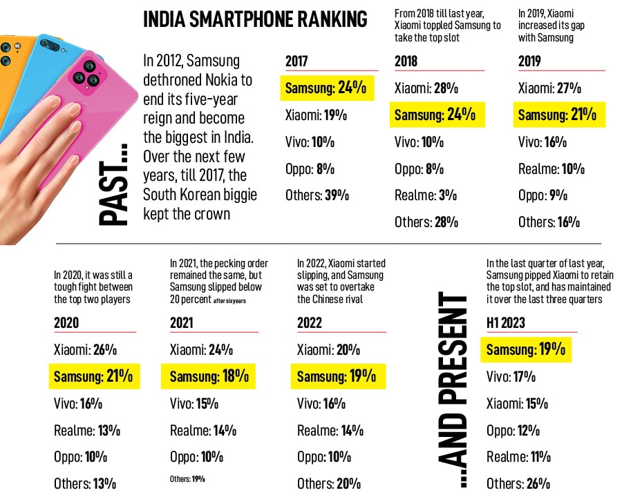 JB Park, President and CEO of Samsung Electronics Southwest Asia Image: Madhu Kapparath 