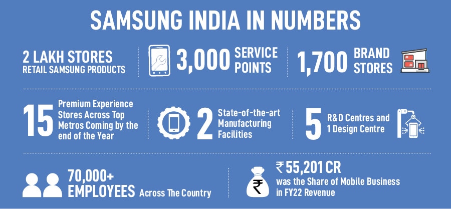 JB Park, President and CEO of Samsung Electronics Southwest Asia Image: Madhu Kapparath 