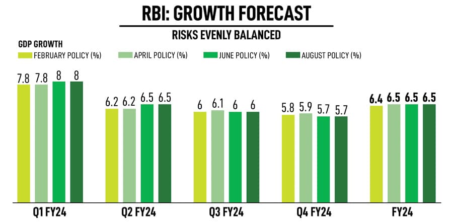 Reserve Bank of India (RBI) governor Shaktikanta Das (C) arrives along with deputy governors to address a press conference in Mumbai on August 10, 2023. - India's central bank again left interest rates unchanged on August 10 but warned that higher food prices, caused in part by extreme weather, had impacted household budgets and halted a downward inflation trend. Image: Indranil Mukherjee / AFP 