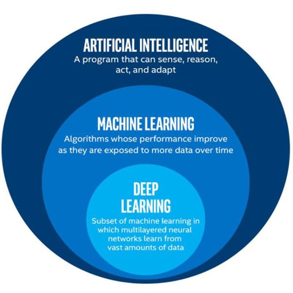 With the help of AI, healthcare organisations can utilise algorithms for better clinical decisions and enhance the quality of the patient experiences they provide.
Image: Shutterstock 