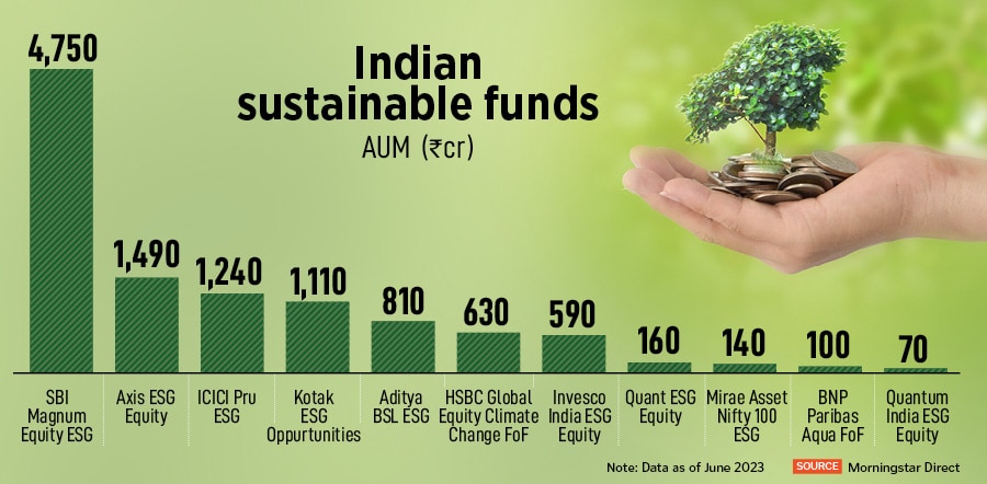 After a rushed approach to ESG mutual funds in India in 2020, those categories of funds are not only seeing consistent outflow of money
Illustration: Chaitanya Dinesh Surpur