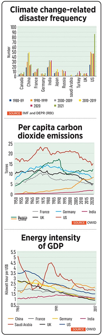 As India continues to face climate-related crisis like extreme heat temperature, scanty monsoon, floods and rising sea levels, the impact on overall macro and social environment is likely to be immense.
Illustration: Chaitanya Dinesh Surpur