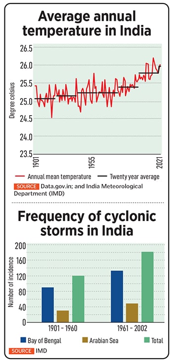 As India continues to face climate-related crisis like extreme heat temperature, scanty monsoon, floods and rising sea levels, the impact on overall macro and social environment is likely to be immense.
Illustration: Chaitanya Dinesh Surpur