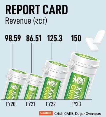 (L to R) Sanjay Jain, Director; Manoj Dugar, Managing Director; Ayush Dugar, Chief Marketing Officer; Dugar Overseas, which markets German mint brand Impact Mints among other global fmcg brands in India.
Image: Madhu Kapparath