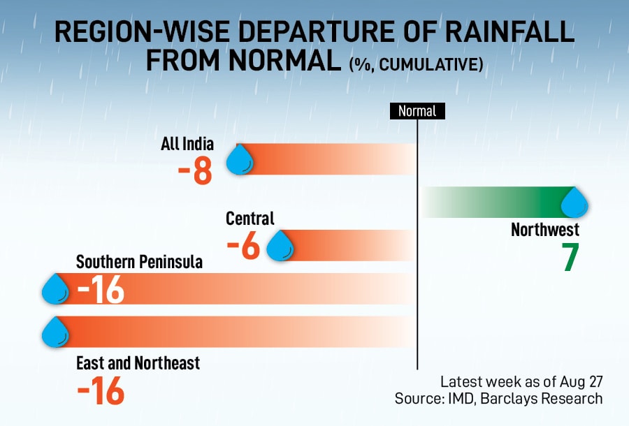 The uneven distribution of rainfall continued, with southern regions going further into deficit and the eastern region’s large deficiency persisting
Image: Getty Images