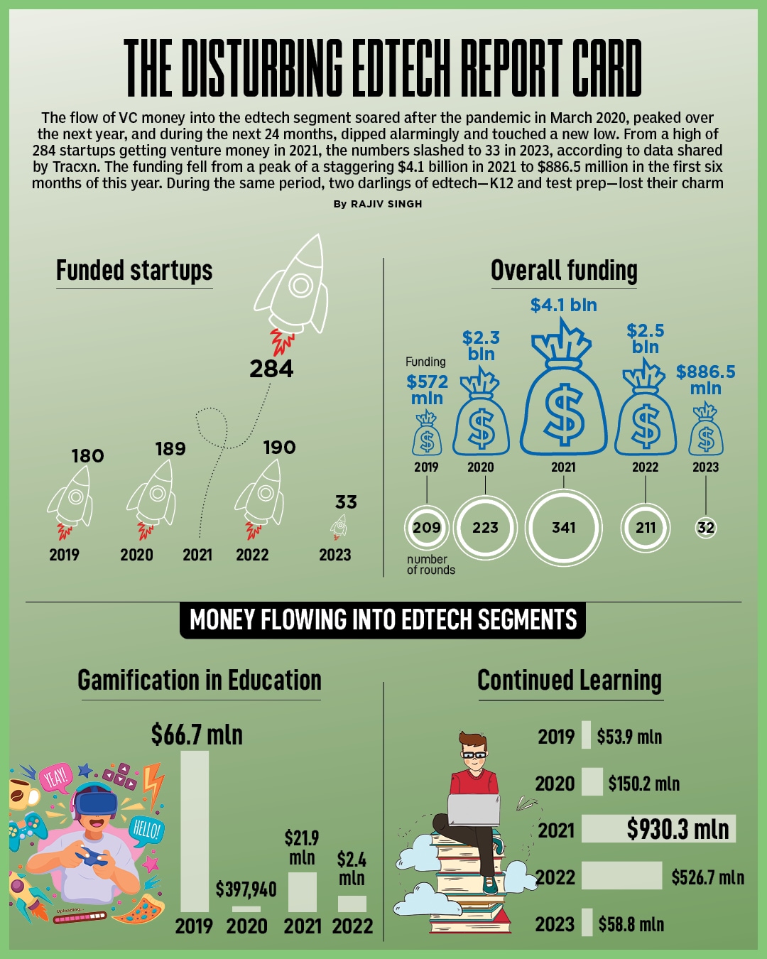 The disturbing edtech report, and what it says about the sector