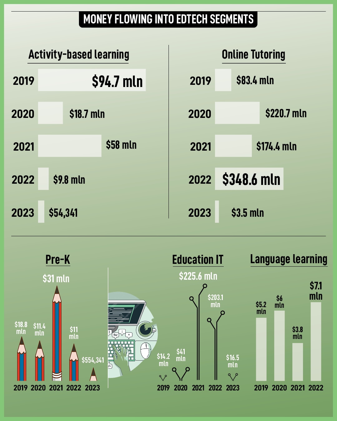 The disturbing edtech report, and what it says about the sector